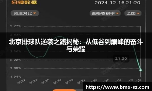 北京排球队逆袭之路揭秘：从低谷到巅峰的奋斗与荣耀
